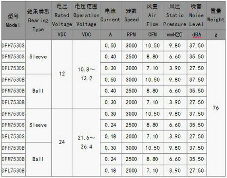 投影仪YUNDING.com云鼎体育(中国大陆)科技公司